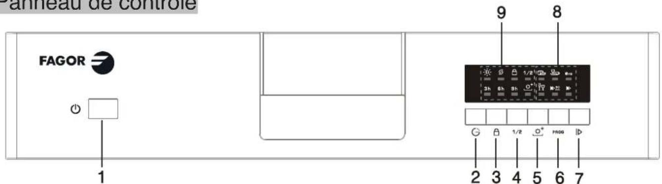 FAGOR LVF11AX - IMPORTANT - 1