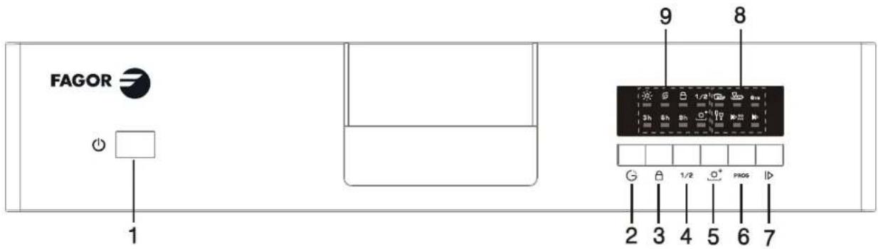 FAGOR LVF11AX - Painel de controlo - 1
