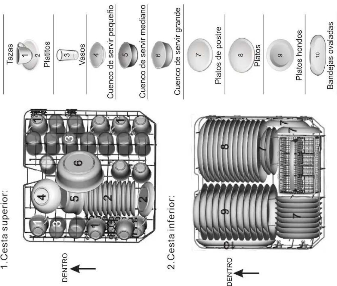 FAGOR LVF11AX - Carga de las cestas de acuerdo con EN50242: - 8