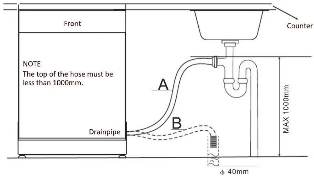 FAGOR LVF11AX - Branchement de l'évacuation d'eau - 1