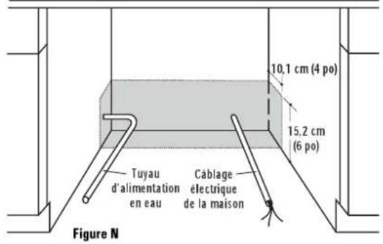 FAGOR LFA75IT - ÉTAPE 8 MISE EN PLACE DU TUYAU ET DU CÂBLAGE DE LA MAISON - 1
