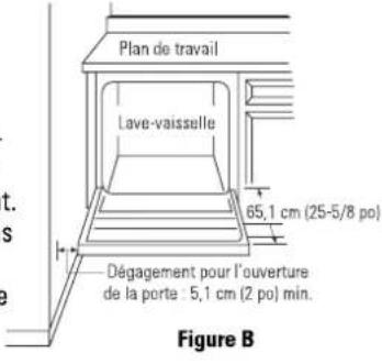 FAGOR LFA75IT - PRÉPARATION DE L'ENCEINTEDU LAVE-VAISSELLE - 2