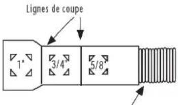 FAGOR LFA75IT - OBSERVEZ TOUS LES CODES ET RÈGLEMENTS EN VIGUEUR. - 1