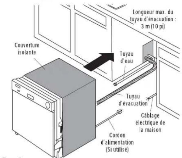 FAGOR LFA75IT - ÉTAPE 9 INSERTION DU TUYAU D'ÉVACUATION DANS L'ARMOIRE - 1