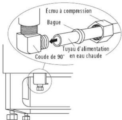 FAGOR LFA75IT - ÉTAPE 14 BRANCHEMENT DE L'ALIMENTATION EN EAU - 1