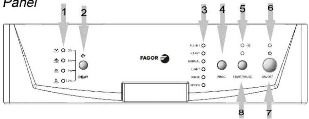 FAGOR LFA45X - IMPORTANT! - 1