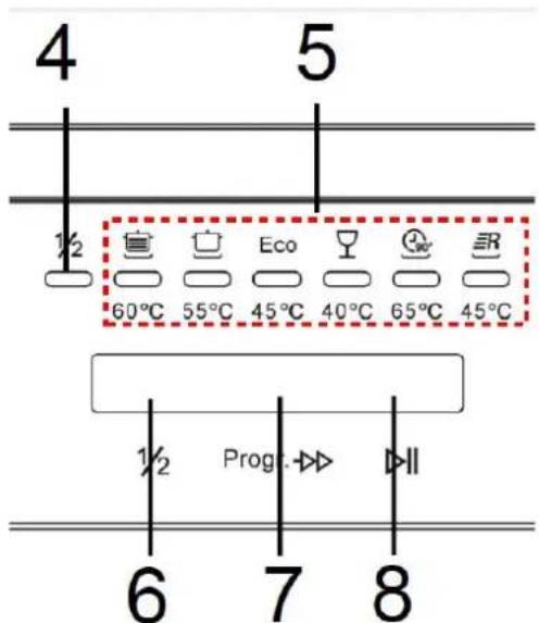 PROLINE DWP 1247 WH - Bedieningspaneel - 12