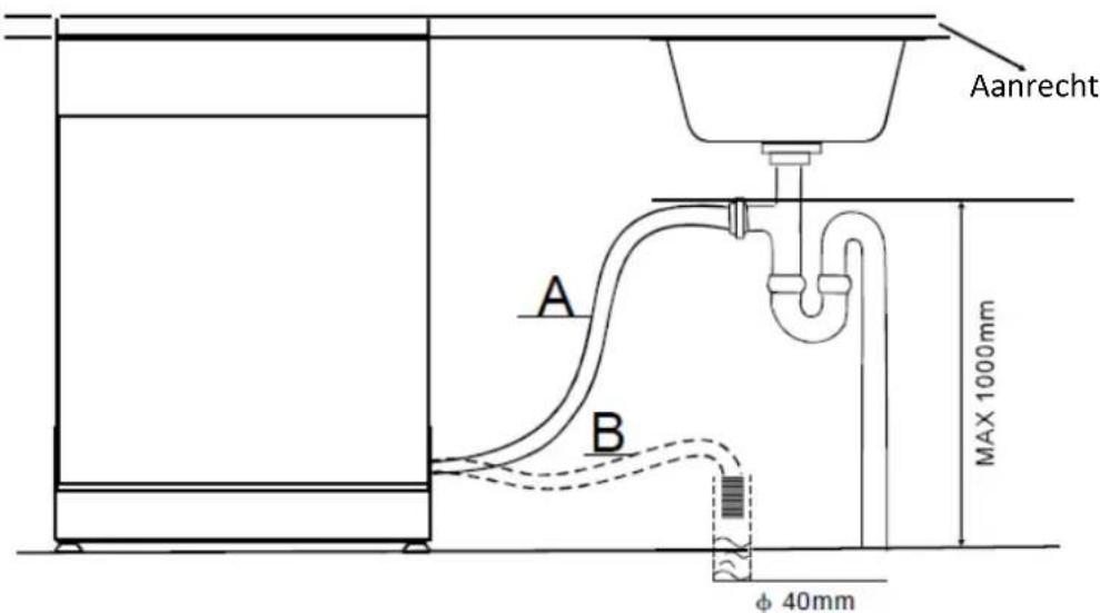 PROLINE DWP 1247 WH - Met de wateruitlaat verbinden - 1