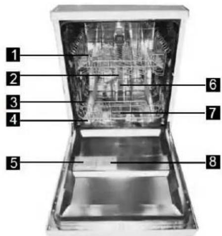 PROLINE DWP 1247 WH - DESCRIPTION - 1