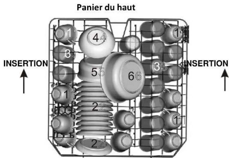 PROLINE DWP 1247 WH - Chargement des paniers du haut et du bas - 1