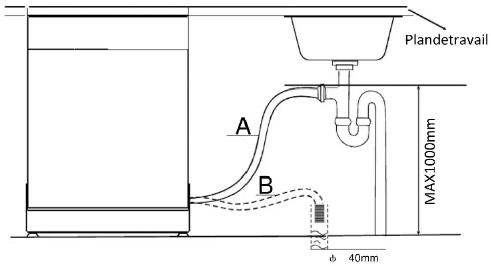 PROLINE DWP 1247 WH - Branchement à l'évacuation d'eau - 1