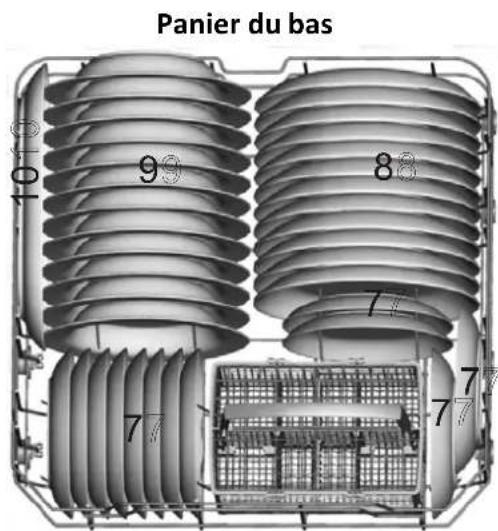 PROLINE DWP 1247 WH - Chargement des paniers du haut et du bas - 2