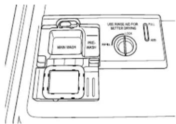 KENMORE 665.17159 - DETERGENT AND RINSE AID - 1