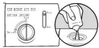 KENMORE 665.17159 - Drying - Rinse Aid is essential. - 1