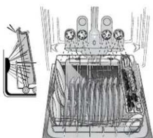 KENMORE 665.15693 - Chargement TurboZone® (sur certains modèles) - 1
