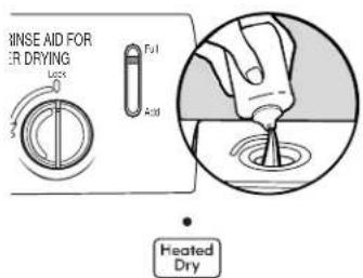 KENMORE 665.15693 - Drying - Rinse Aid is essential. - 1