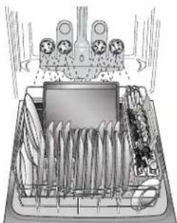 KENMORE 665.15693 - Loading for Best Cleaning and Drying Performance - 4