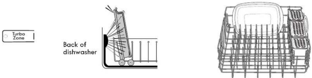 KENMORE 665.15693 - TurboZone ^® Loading (on some models) - 1