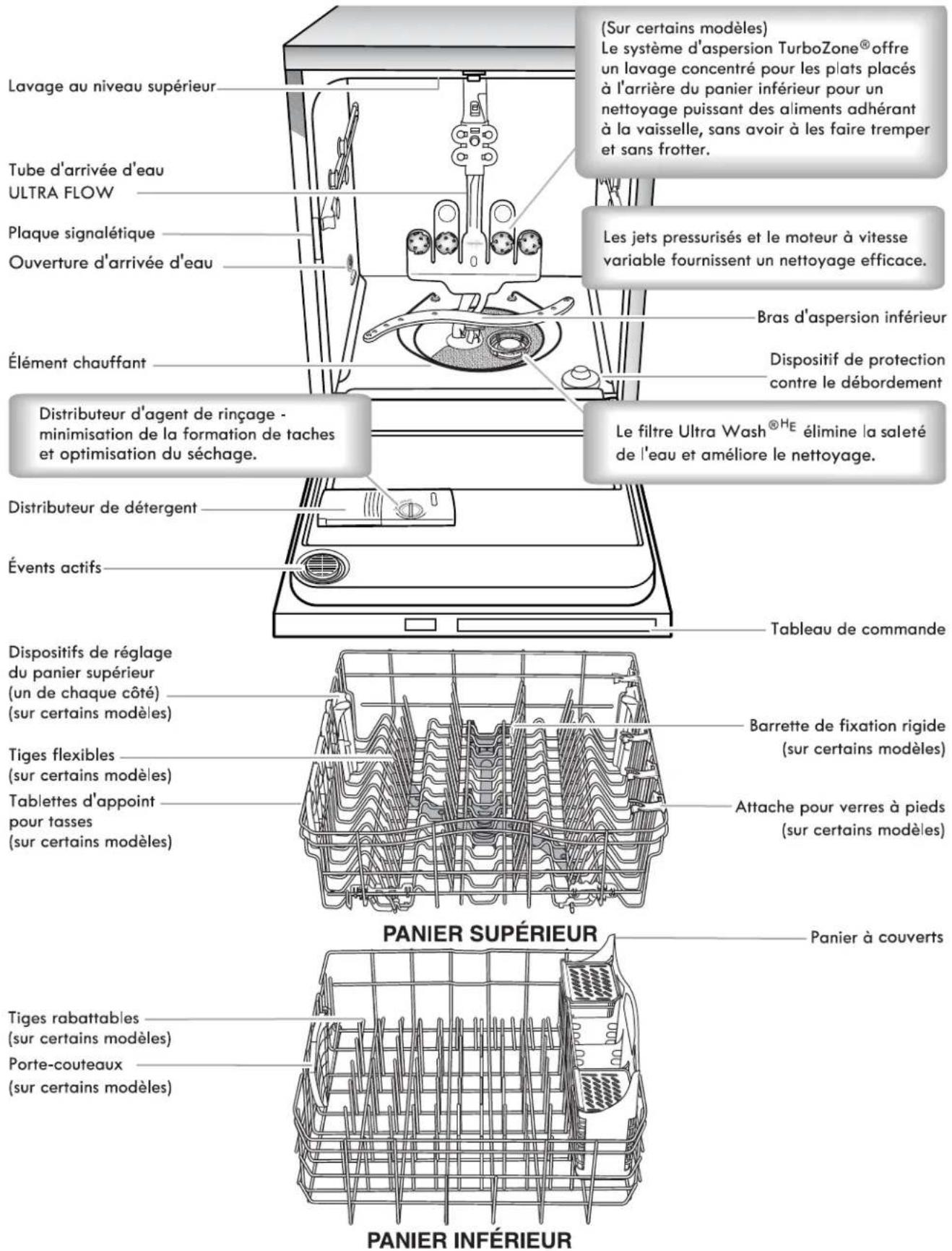 KENMORE 665.15693 - SÉCURITÉ DU LAVE-VAISSELLE - 1