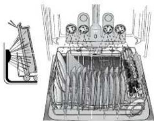 KENMORE 665.15693 - TurboZone® loading (on some models) - 1