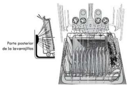 KENMORE 665.15693 - Cómo cargar en TurboZone® (en algunos modelos) - 1