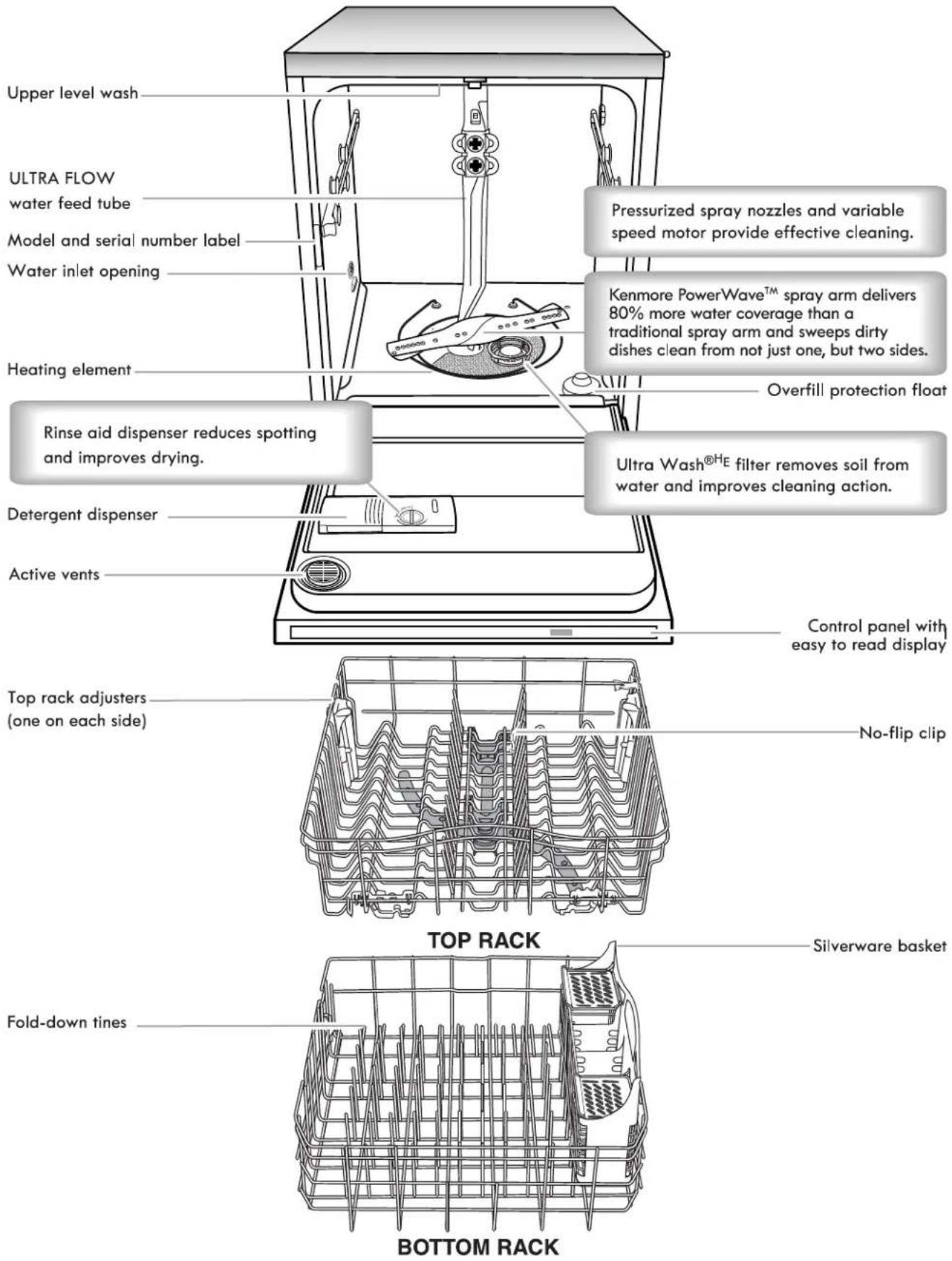 KENMORE 665.13099 - GROUNDING INSTRUCTIONS - 1