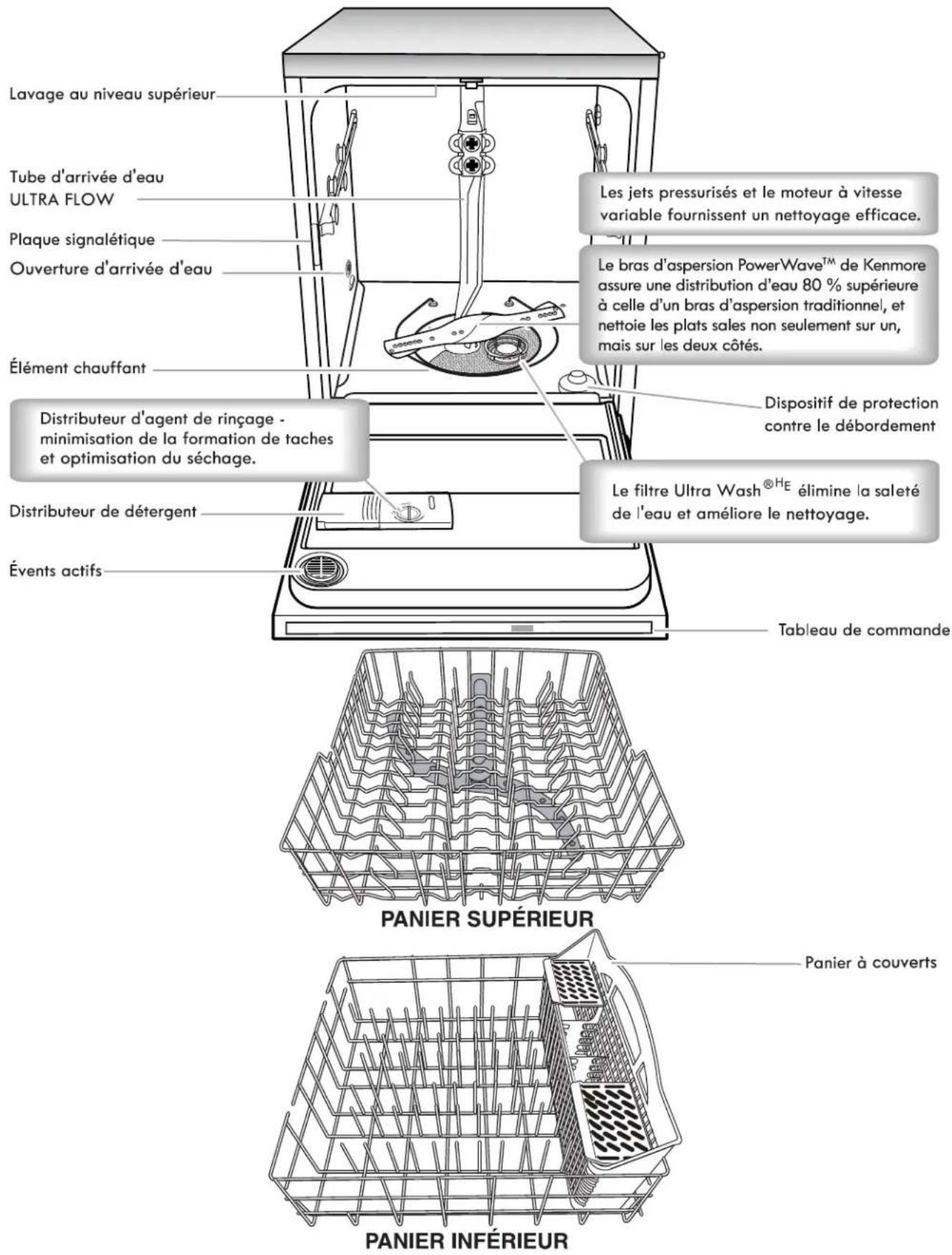KENMORE 665.13099 - INSTRUCTIONS DE MISE À LA TERRE - 1