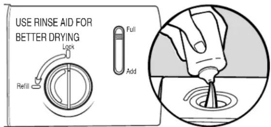 KENMORE 665.13003 - Détergents pré-mesurés - 1