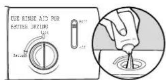 KENMORE 665.13003 - Secado—el agente de enjuague es fundamental - 1