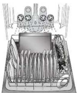 KENMORE 665.13003 - Chargement pour un nettoyage et un séchage ideaux - 4