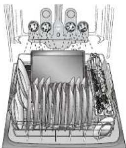 KENMORE 665.13003 - como cargar para un mejor desempo en el lavado y el secado - 4