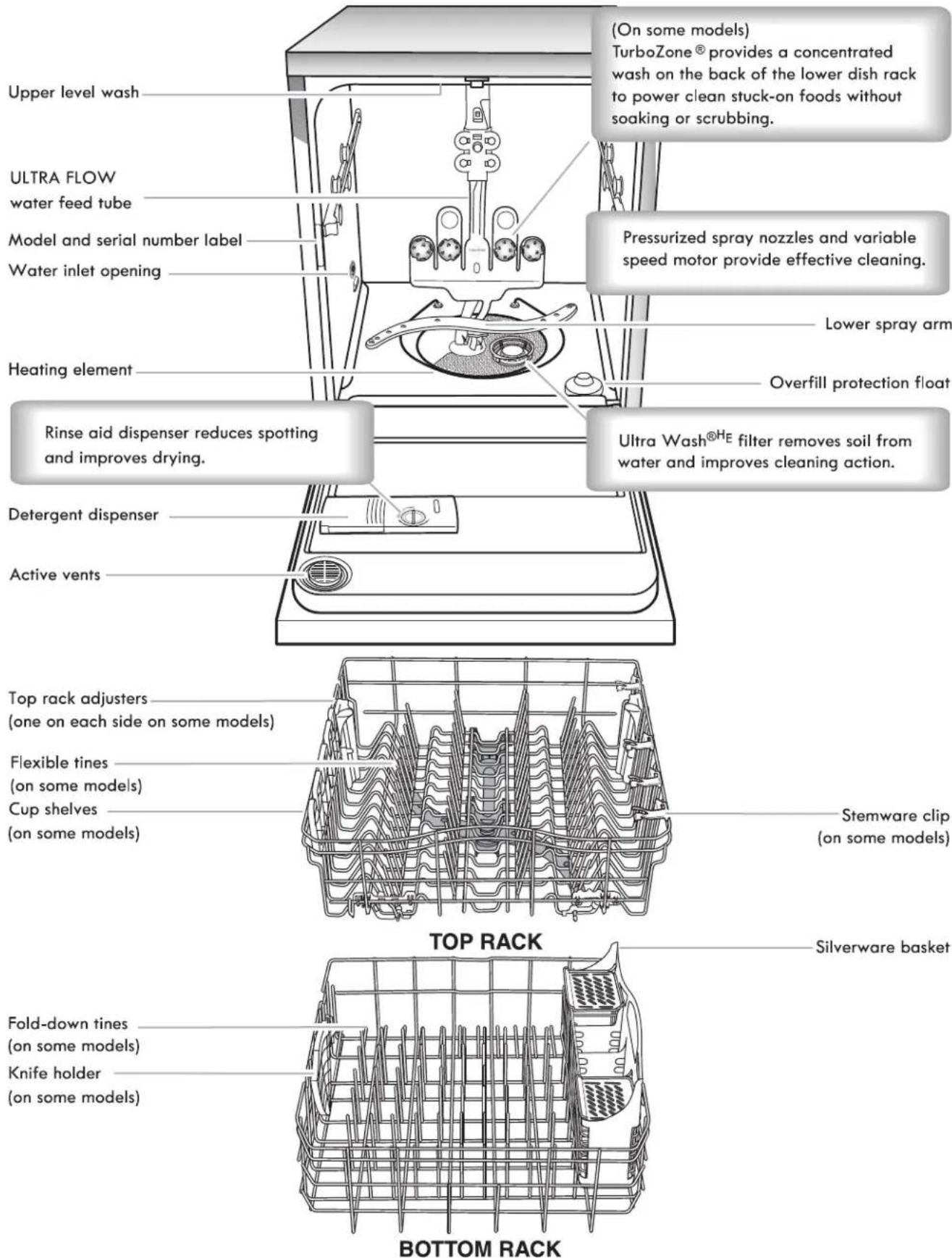 KENMORE 665.13003 - SAVE THESE INSTRUCTIONS - 1