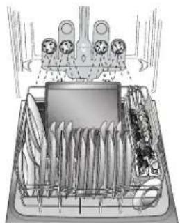 KENMORE 665.13003 - Loading for Best Cleaning and Drying Performance - 4