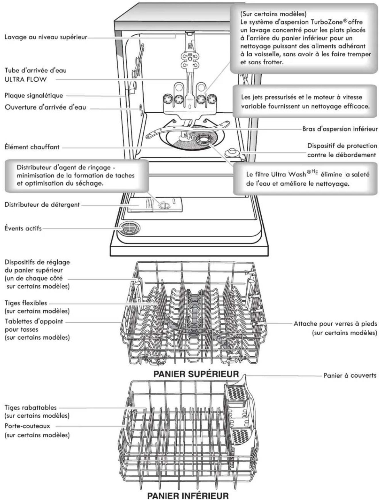 KENMORE 665.13003 - INSTRUCTIONS DE MISE À LA TERRE - 1