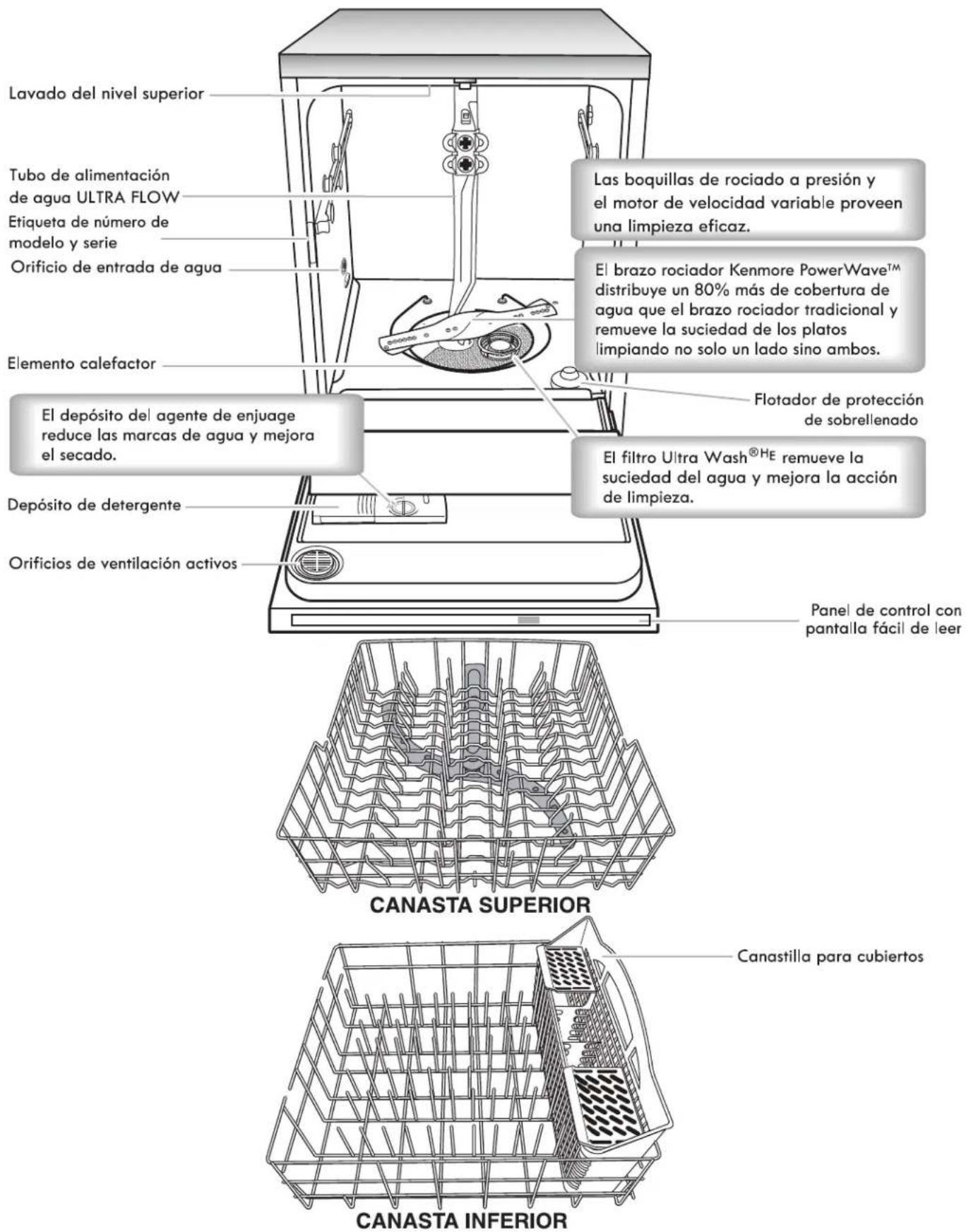 KENMORE 665.13092 - GUARDE ESTAS INSTRUCCIONES - 1
