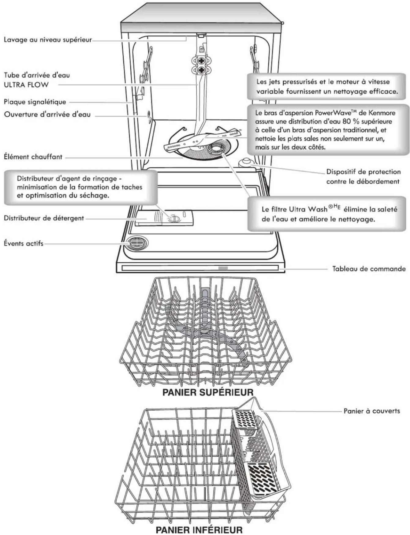 KENMORE 665.13093 - INSTRUCTIONS DE MISE À LA TERRE - 1