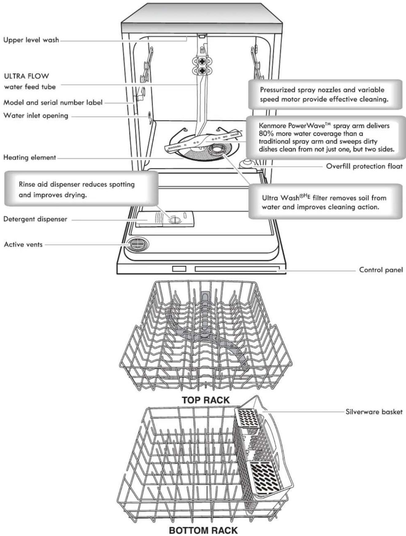 KENMORE 665.13093 - SAVE THESE INSTRUCTIONS - 1
