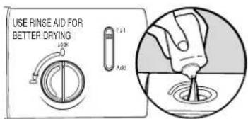 KENMORE 665.13093 - Drying - Rinse Aid is essential. - 1