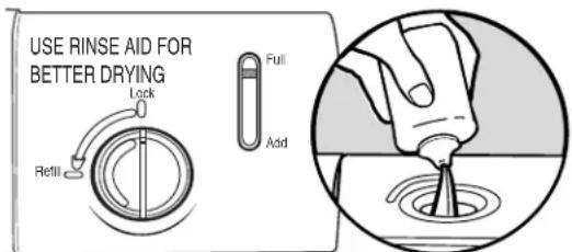 KENMORE 665.13073 - Cantidad recomendada de detergente - 1