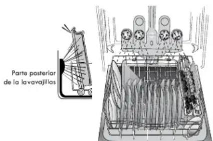 KENMORE 665.13073 - como cargar en TurboZone (en algunos modelos) - 1