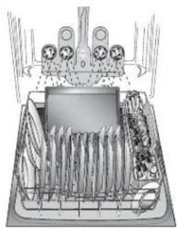 KENMORE 665.13073 - como cargar para un mejor desempo en el lavado y el secado - 4