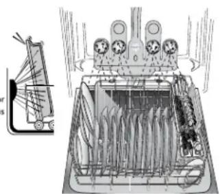 KENMORE 665.13039 - como@cargar en TurboZone (en algunos modelos) - 1