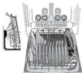 KENMORE 665.13039 - Chargement TurboZone (sur certains modèles) - 1