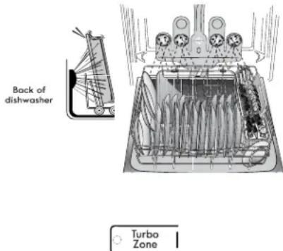 KENMORE 665.13039 - TurboZone® loading (on some models) - 1