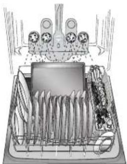 KENMORE 665.13039 - Chargement pour un nettoyage et un séchage ideaux - 4
