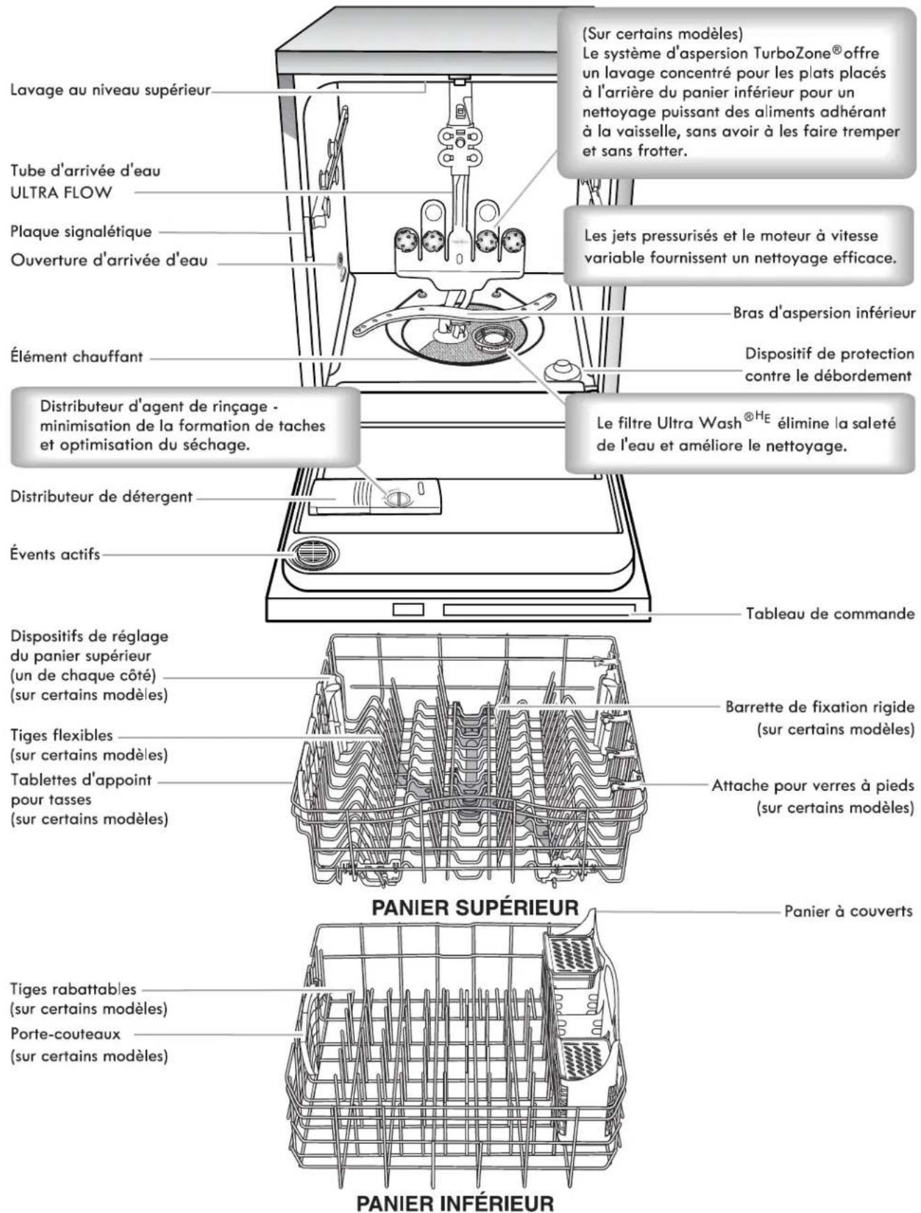 KENMORE 665.13039 - Système de filtration - 2