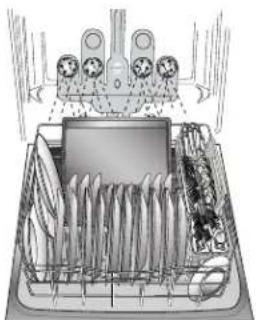 KENMORE 665.13039 - Loading for Best Cleaning and Drying Performance - 4
