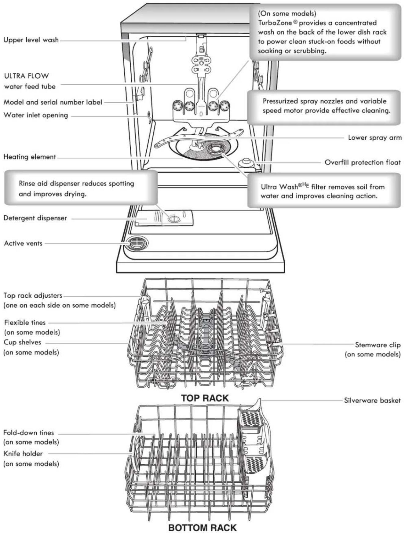 KENMORE 665.13002 - SAVE THESE INSTRUCTIONS - 1