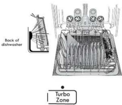 KENMORE 665.13002 - TurboZone® loading (on some models) - 1
