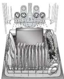 KENMORE 665.13002 - Chargement pour un nettoyage et un séchage idéaux - 3